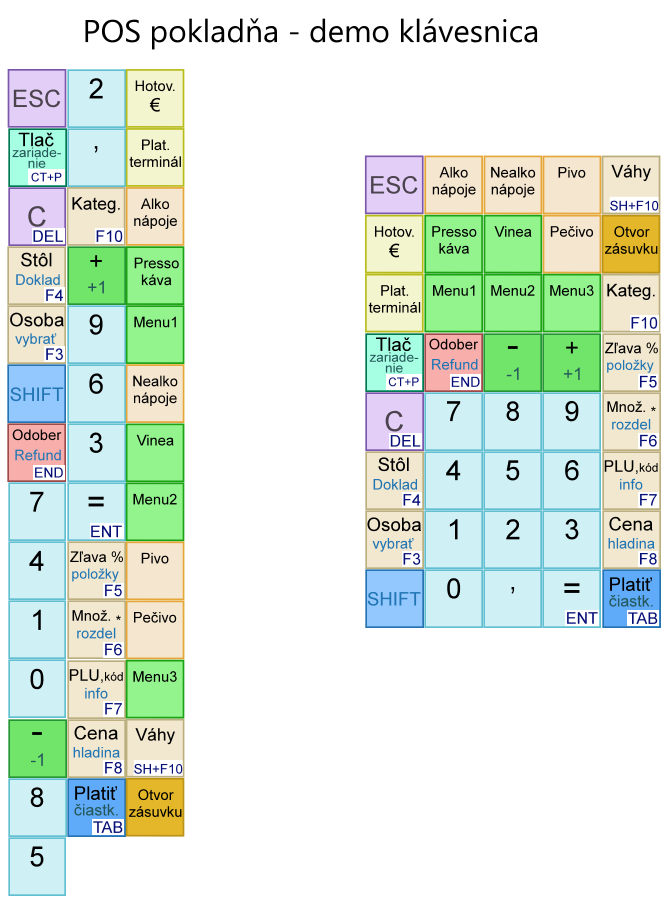 POS Pokladňa - klávesnica pre demo databázu